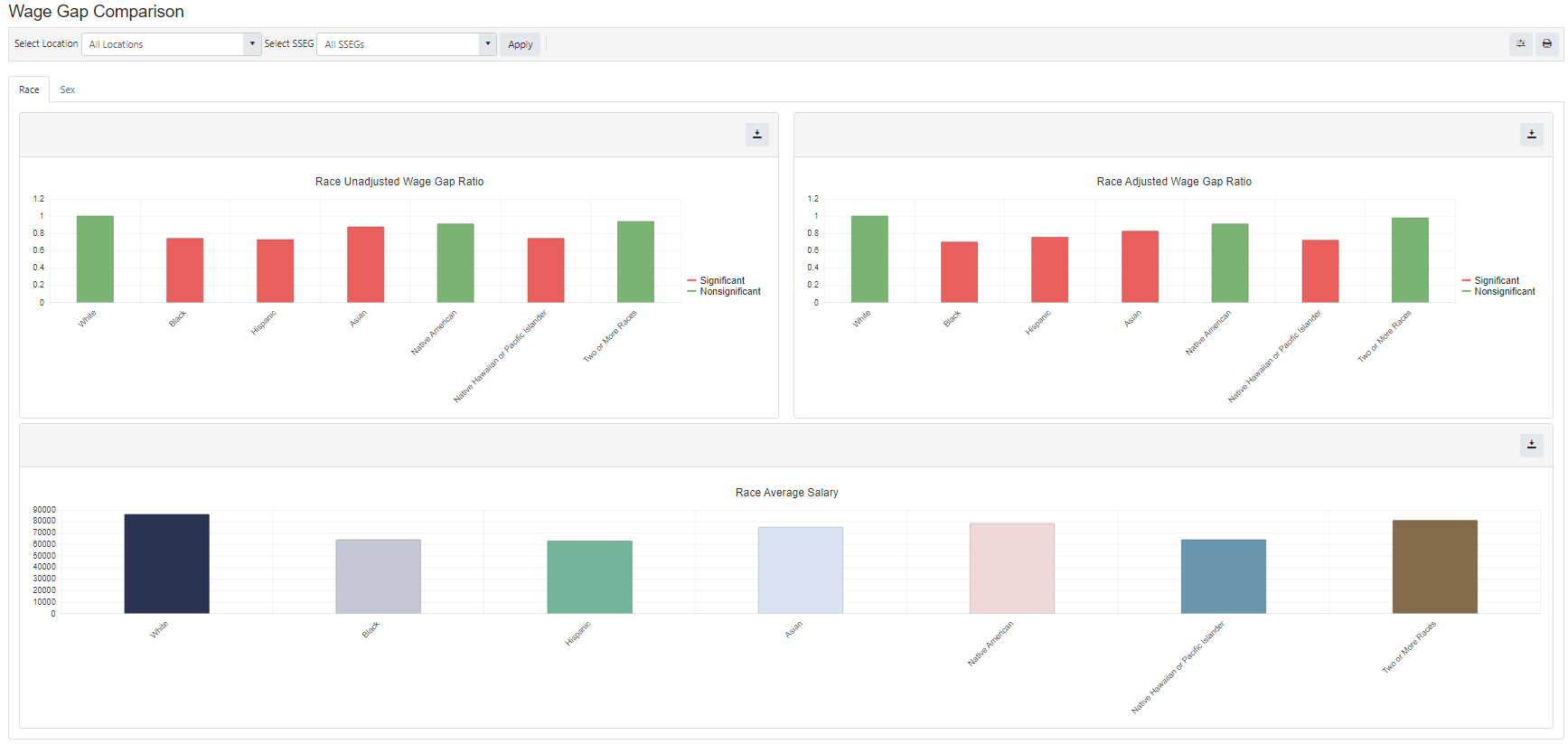 dci-dashboard-for-pay-equity